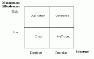 CentralizeorStandardize