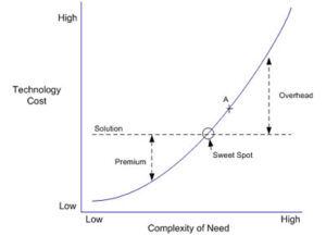 nl-graph-aug2011