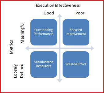 Execution and Metrics
